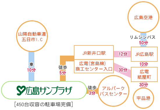 交通案内