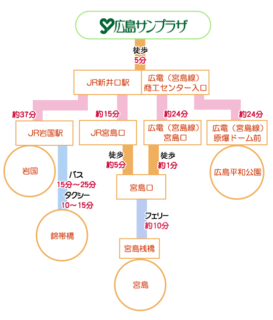 観光地への交通のご案内